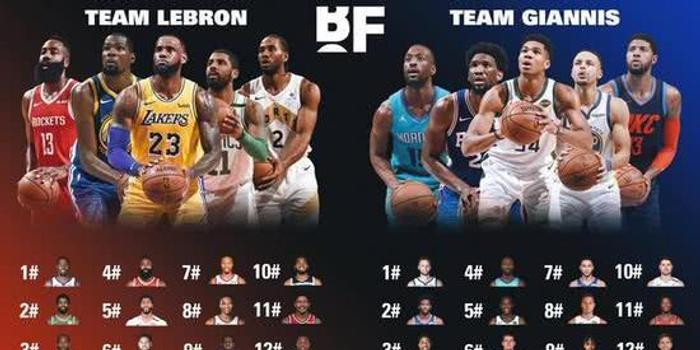  NBA公布全明星阵容詹姆斯领衔西部首发